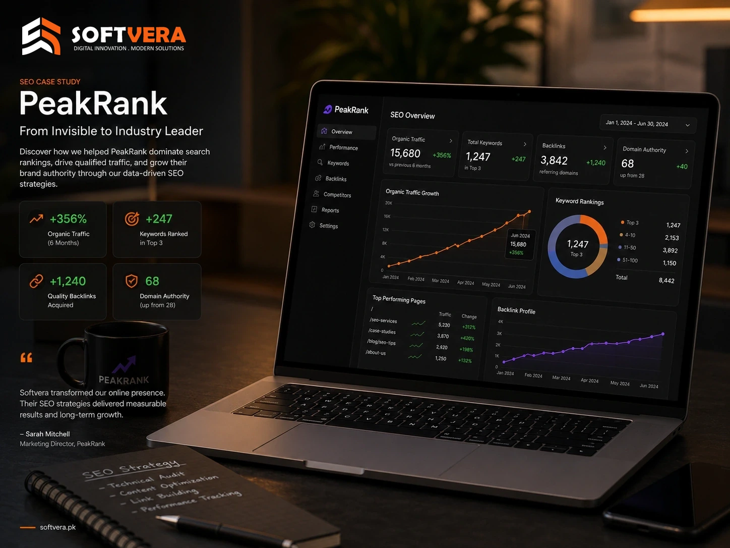 PeakRank SEO Growth System digital project case study